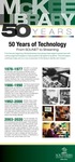 50 Years of Technology: From SOLINET to Streaming by Southern Adventist University and McKee Library